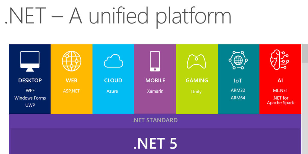 The .NET Future: .Net 5 and Beyond