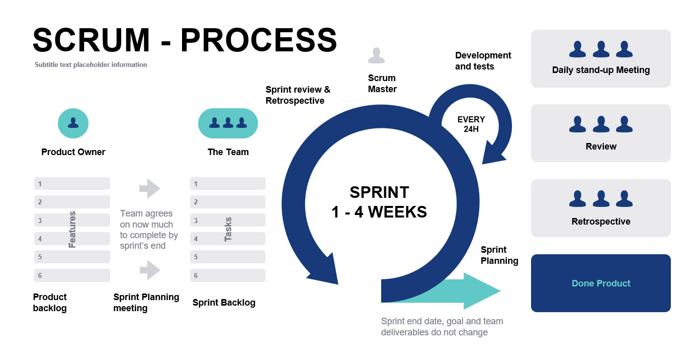 What Is Scrum Methodology? Roles, Event And Artifacts, 52% OFF